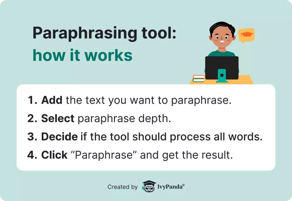 The picture explains how the paraphrasing tool works